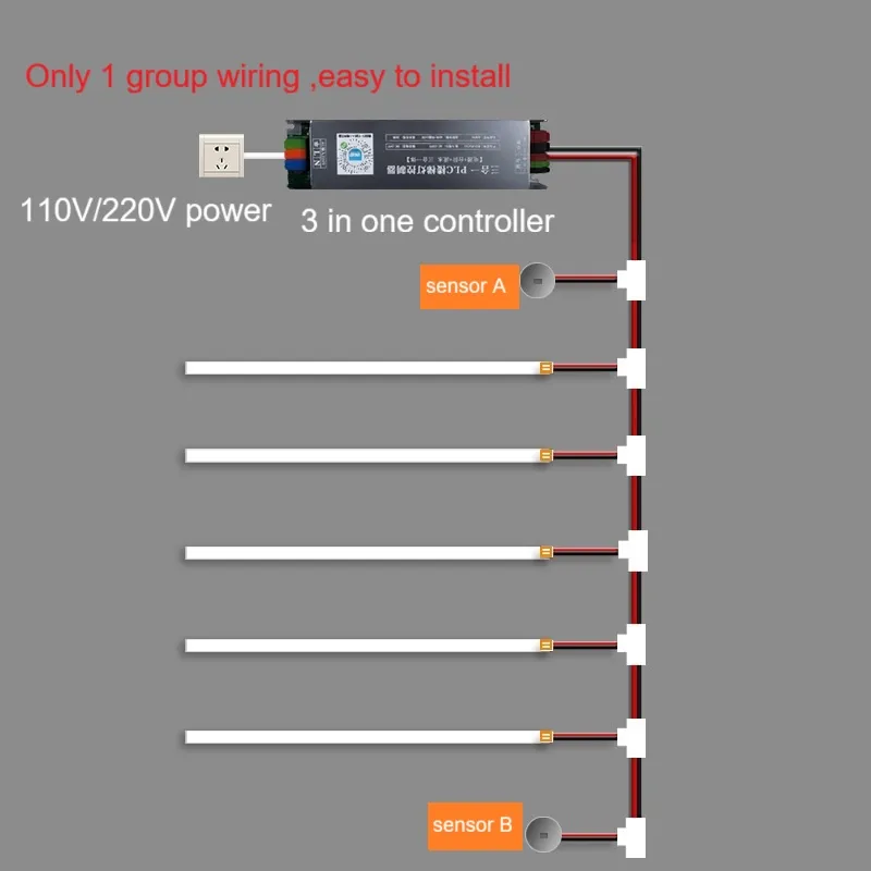 PLC 2-Wire Smart Stair Lights Simplified Installation (Daisy Chain): Run a single two-wire loop from the power supply. Connect each light in sequence. There's no need for separate data cables or complex hubs. The system auto-addresses each fixture.